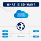 Illustration for article titled What Is SD-WAN?